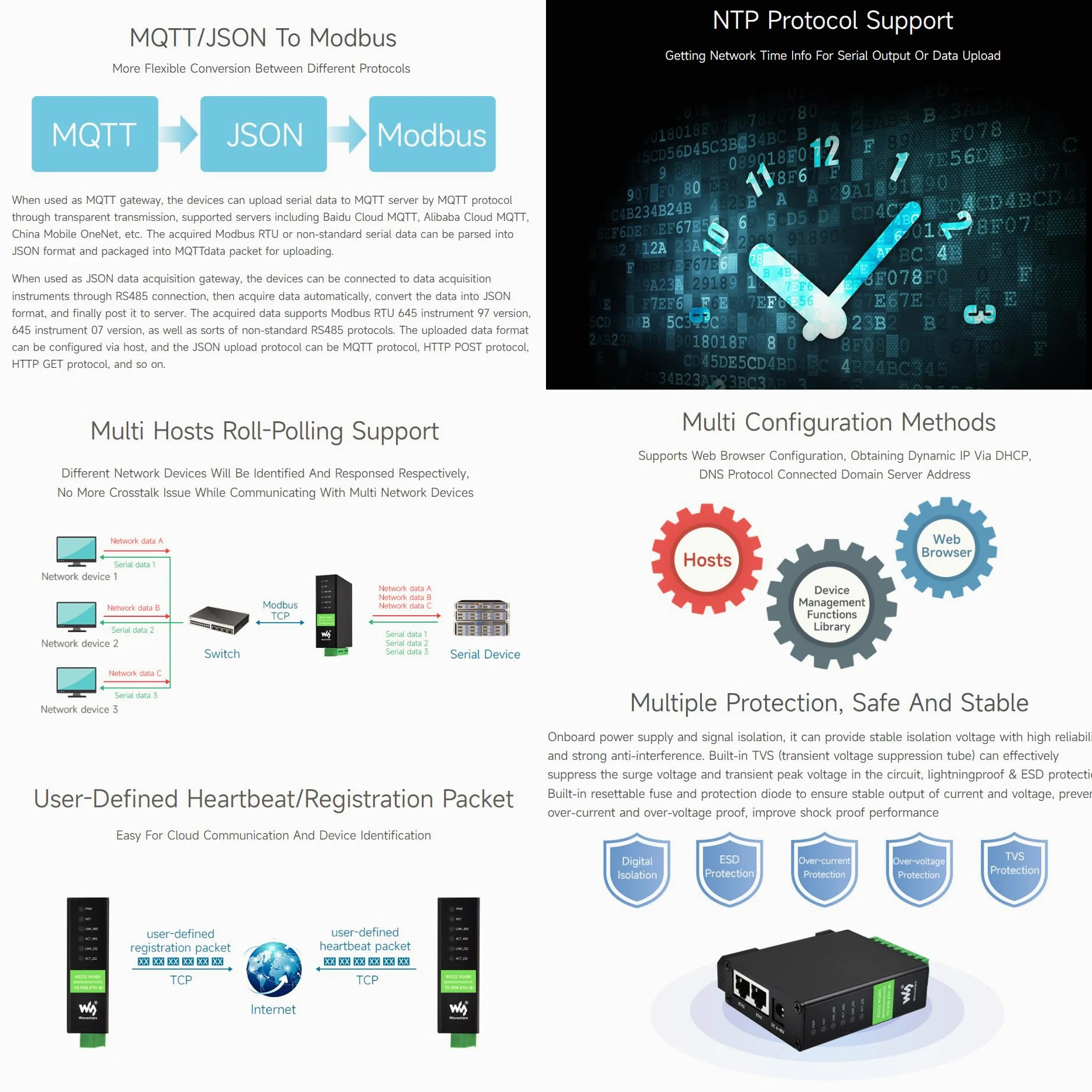 Waveshare RS232 RS485 to RJ45 Ethernet Serial Server Dual Channels Dual Ethernet Ports Module