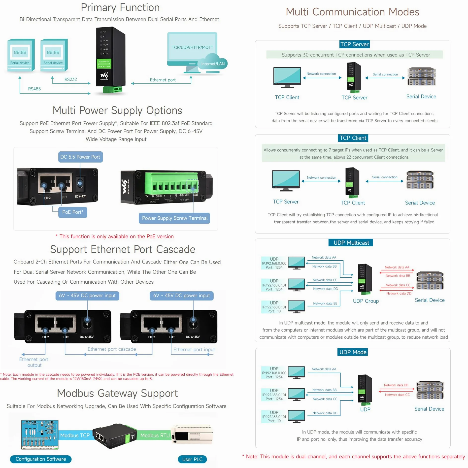 Waveshare RS232 RS485 to RJ45 Ethernet Serial Server Dual Channels Dual Ethernet Ports Module