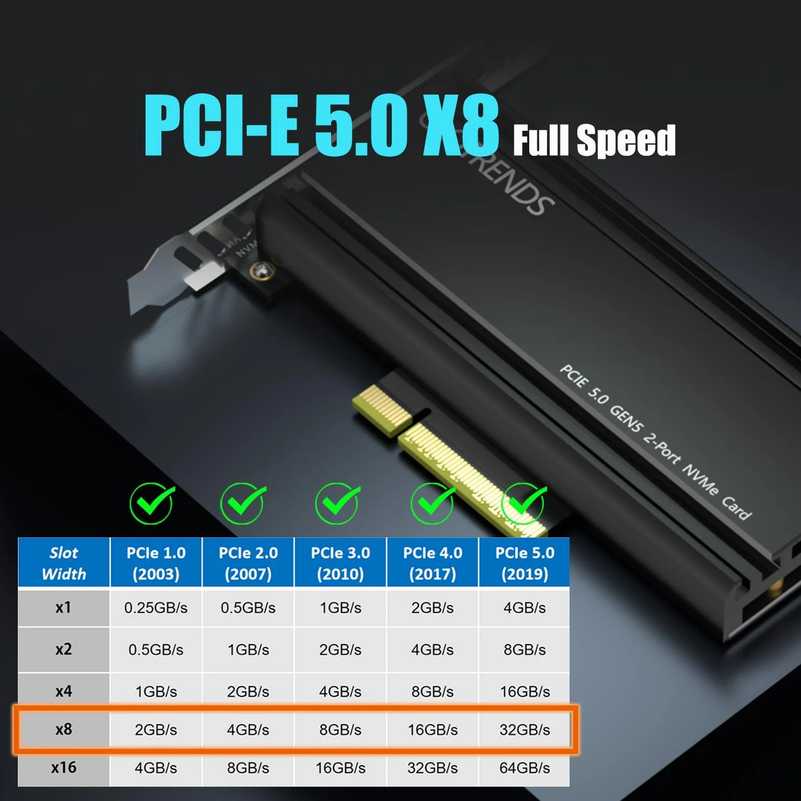 GLOTRENDS PA52L Dual M.2 NVMe auf PCIe 5.0 X8 Adapter ohne PCIe-Verzweigung